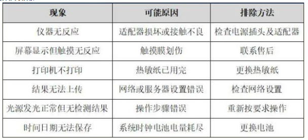 水质生物毒性检测仪优势特点